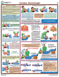 Оказание первой помощи пострадавшим (комплект из 6-ти ламинированных плакатов)