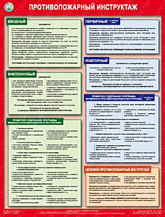 Противопожарный инструктаж (1 ламинированный плакат)