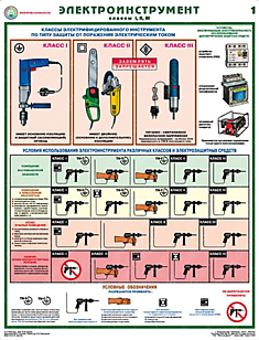 Электроинструмент. Электробезопасность (комплект из 2-х ламинированных плакатов)