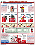 Первичные средства пожаротушения (комплект из 4-х ламинированных плакатов)