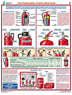 Первичные средства пожаротушения (комплект из 4-х ламинированных плакатов)